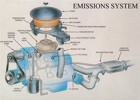 emission system repair cost|Emission System Problem: 6 Common Causes & How to Fix。